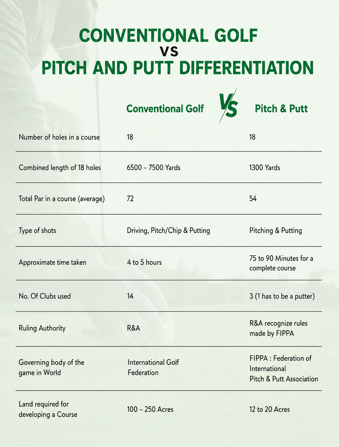 What is Pitch and Putt?